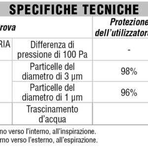 Mascherina filtrante riutilizzabile Cofra HEALT MASK - immagine 4